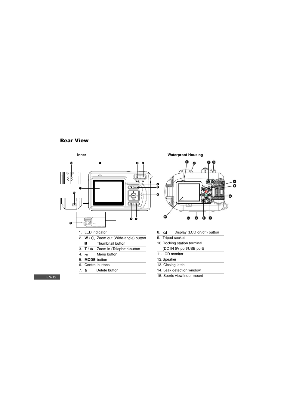 Rear view | Pioneer DC500 User Manual | Page 12 / 110