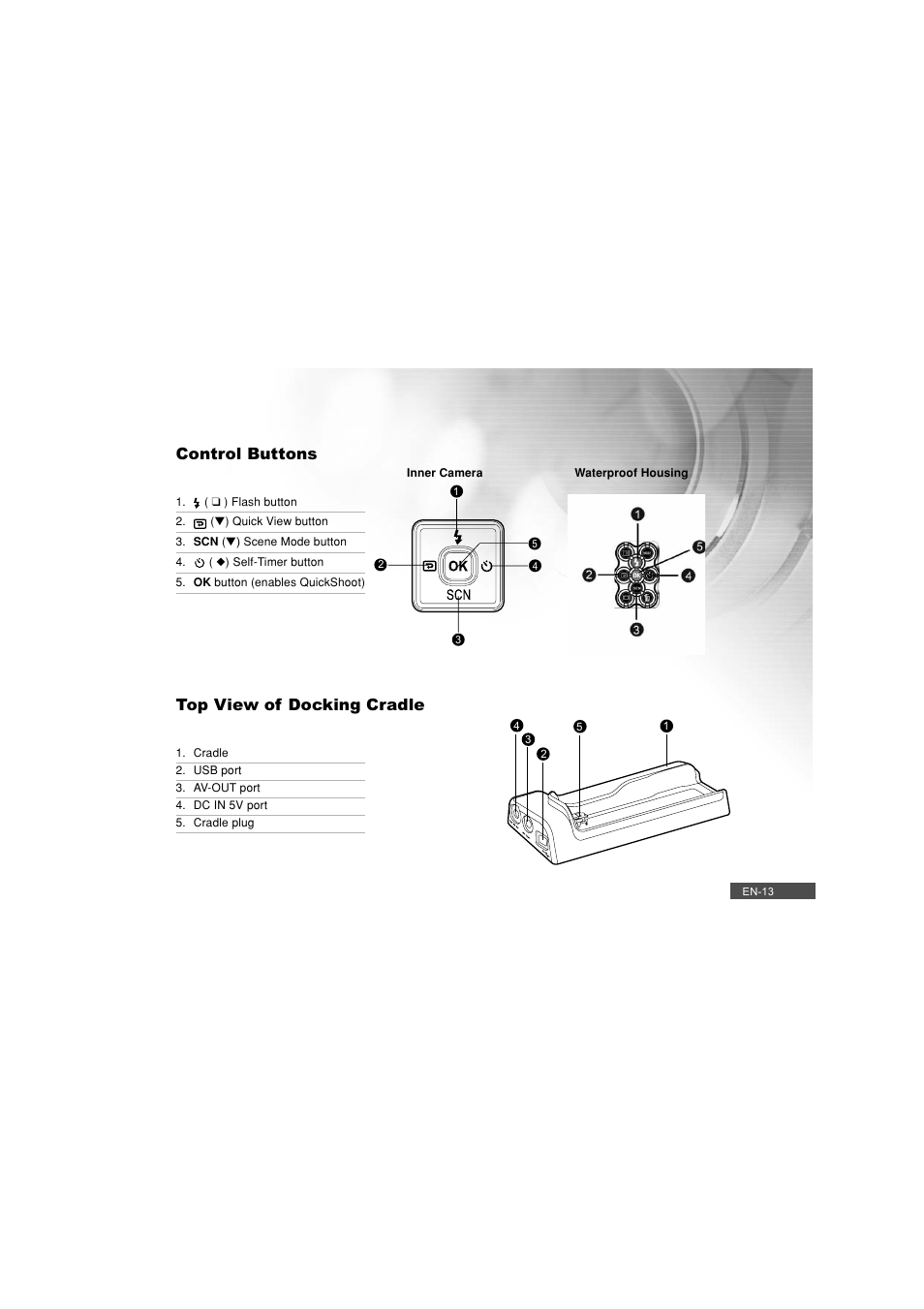 Control buttons, Top view of docking cradle | Pioneer DC500 User Manual | Page 13 / 110