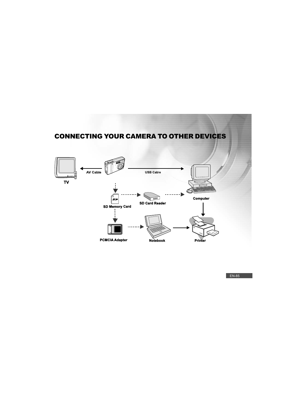 Connecting your camera to other devices | Pioneer DC500 User Manual | Page 85 / 110