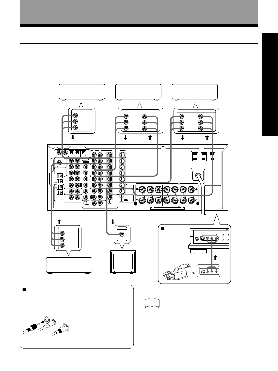 Video components, Prep ara tion opera tion, Connecting your equipment | 7 audio/video cords, 7 front, Video l r, Video l r video l r, Rvideo | Pioneer VSX-27TX User Manual | Page 9 / 80