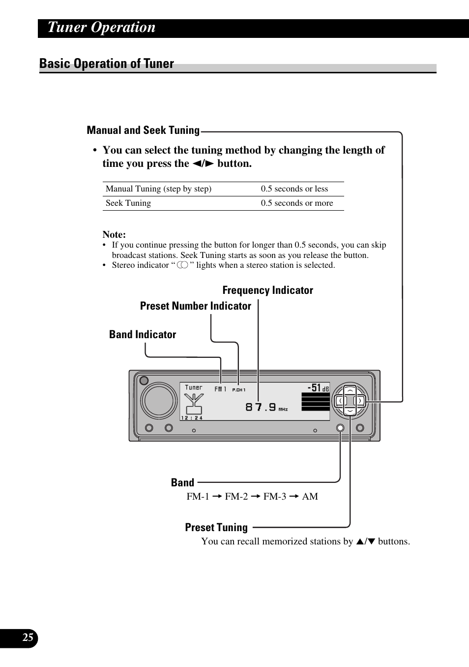 Tuner operation, Basic operation of tuner | Pioneer DEX-P9 User Manual | Page 26 / 88