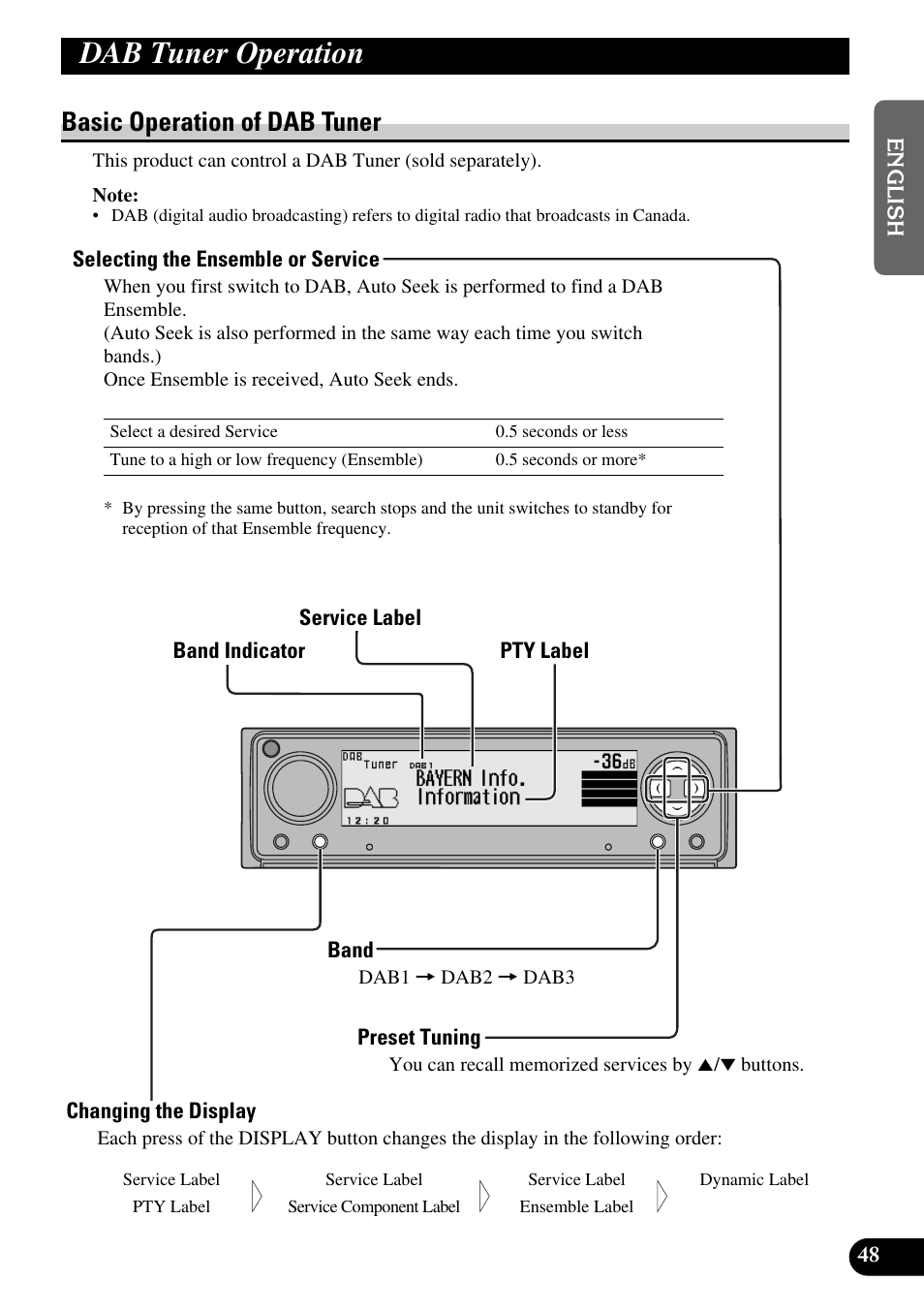 Dab tuner operation, Basic operation of dab tuner | Pioneer DEX-P9 User Manual | Page 49 / 88