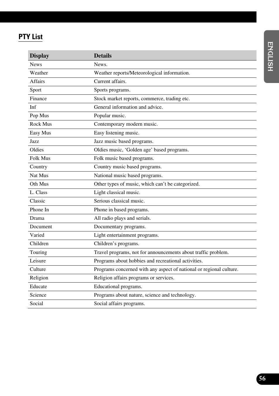 Pty list | Pioneer DEX-P9 User Manual | Page 57 / 88