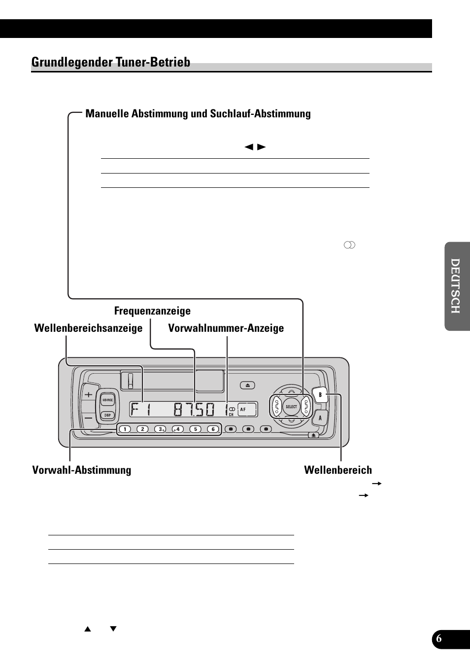 Grundlegender tuner-betrieb, Manuelle abstimmung und suchlauf-abstimmung, Vorwahl-abstimmung | Wellenbereich | Pioneer KEH-3900R User Manual | Page 59 / 80