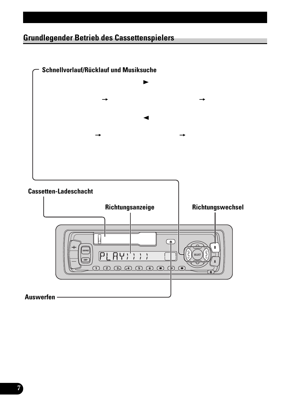 Grundlegender betrieb des cassettenspielers, Schnellvorlauf/rücklauf und musiksuche, Cassetten-ladeschacht | Richtungswechsel, Auswerfen, Grundlegender betrieb | Pioneer KEH-3900R User Manual | Page 60 / 80