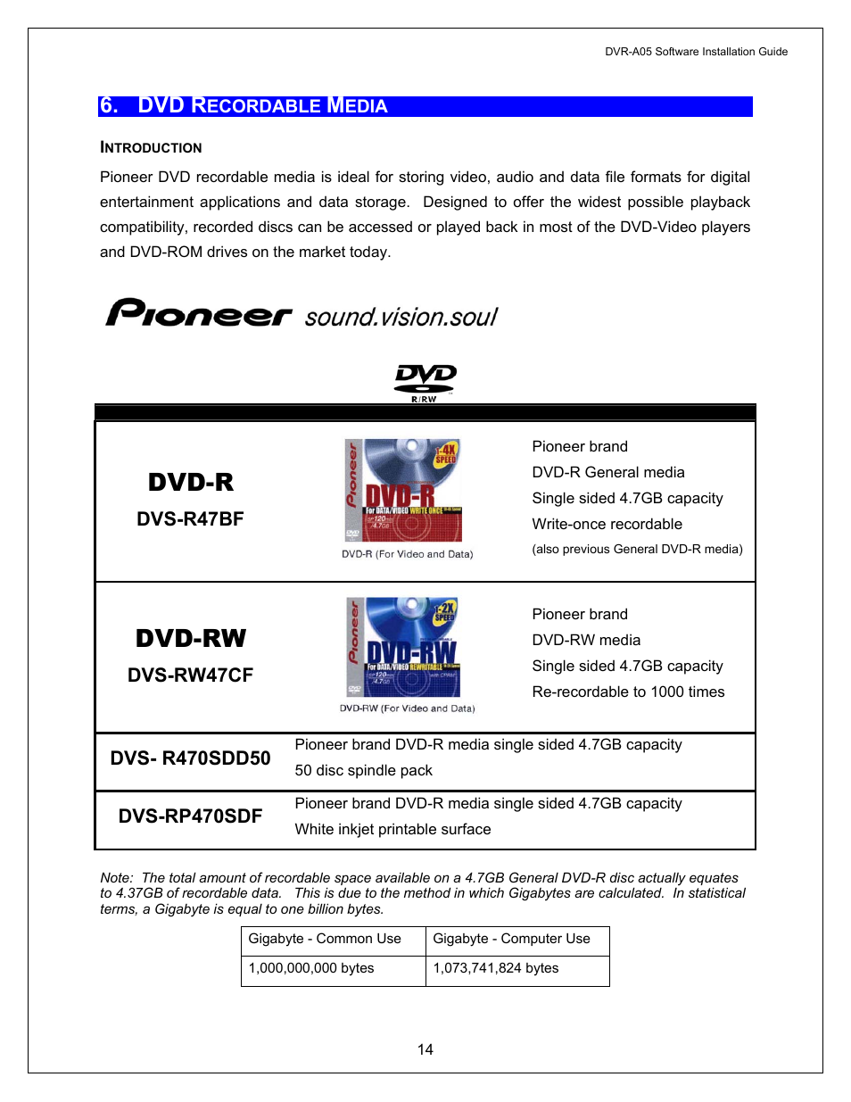 Introduction, Gigabyte - computer use, Ecordable | Edia, Dvd-r, Dvd-rw, Dvd r | Pioneer A05 User Manual | Page 14 / 17