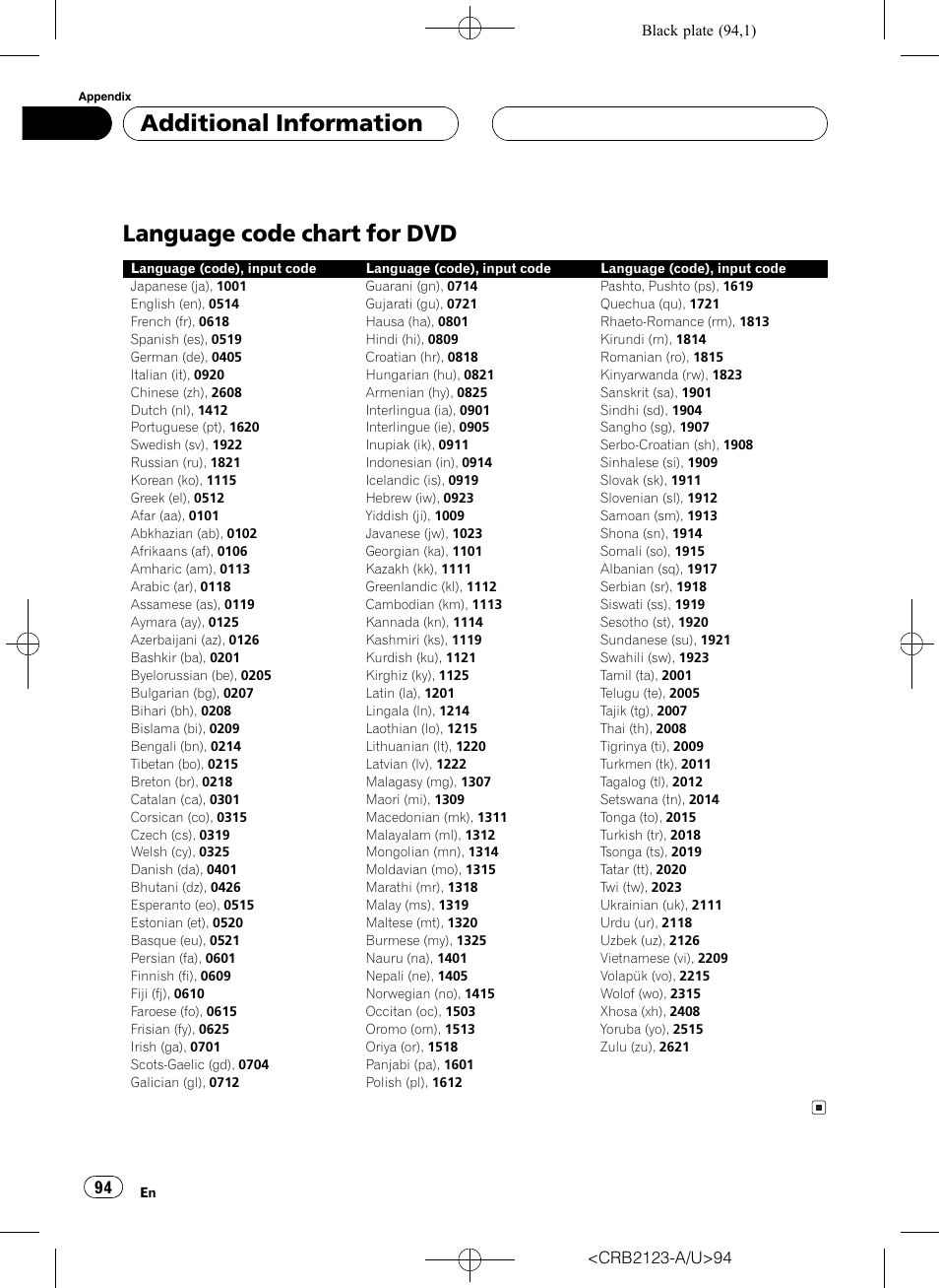 Language code chart for dvd 94, Language code, Language code chart for dvd | Additional information | Pioneer Super Tuner III D DVH-P5850MP User Manual | Page 94 / 100