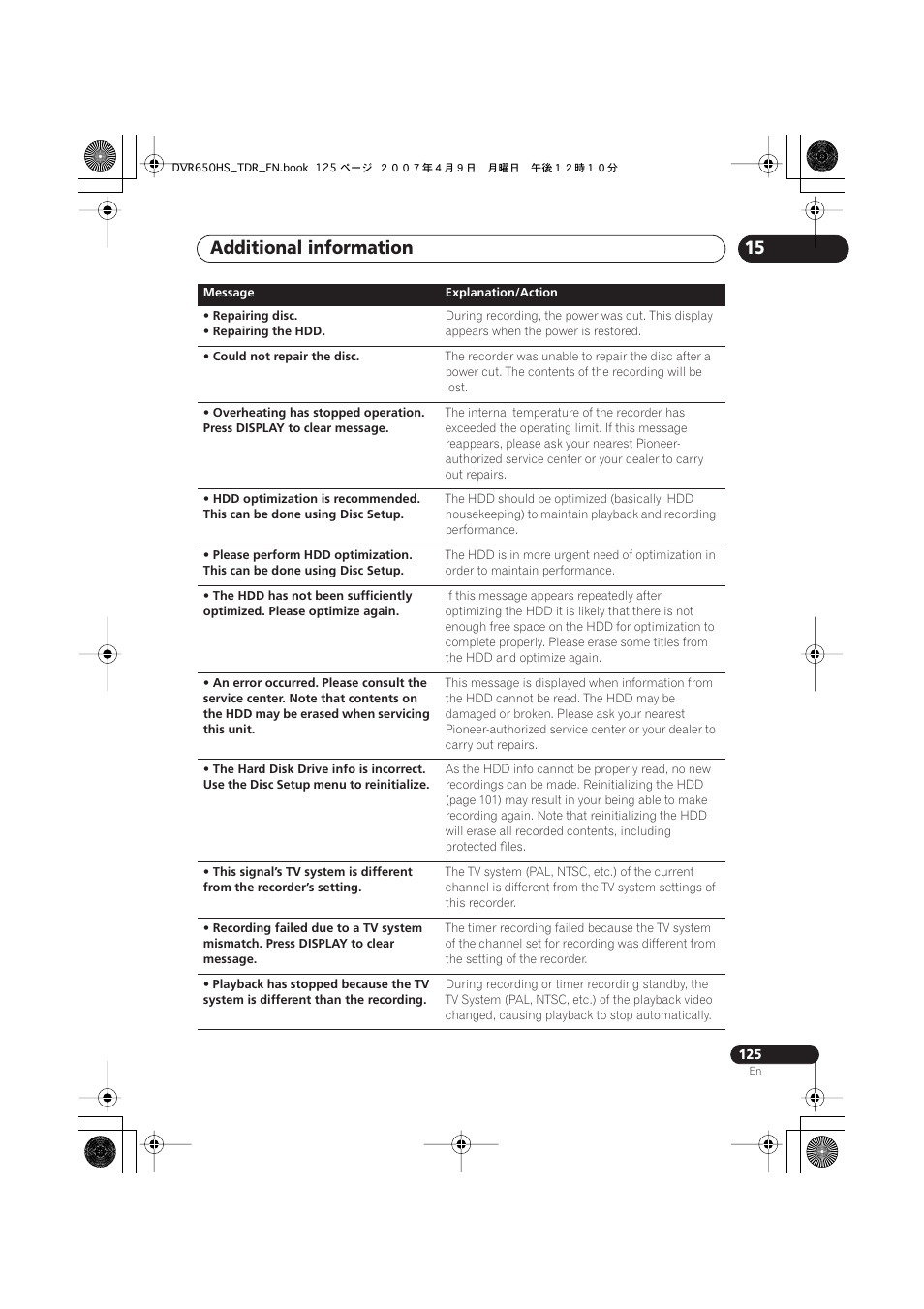 Additional information | Pioneer DVR-650H-S User Manual | Page 125 / 134