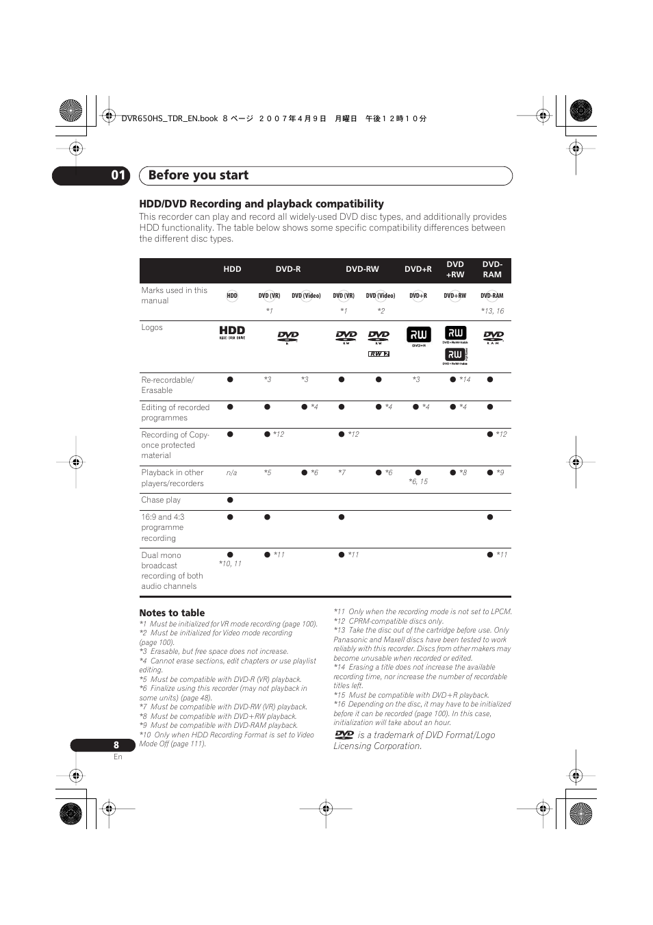 Before you start 01, Hdd/dvd recording and playback compatibility | Pioneer DVR-650H-S User Manual | Page 8 / 134