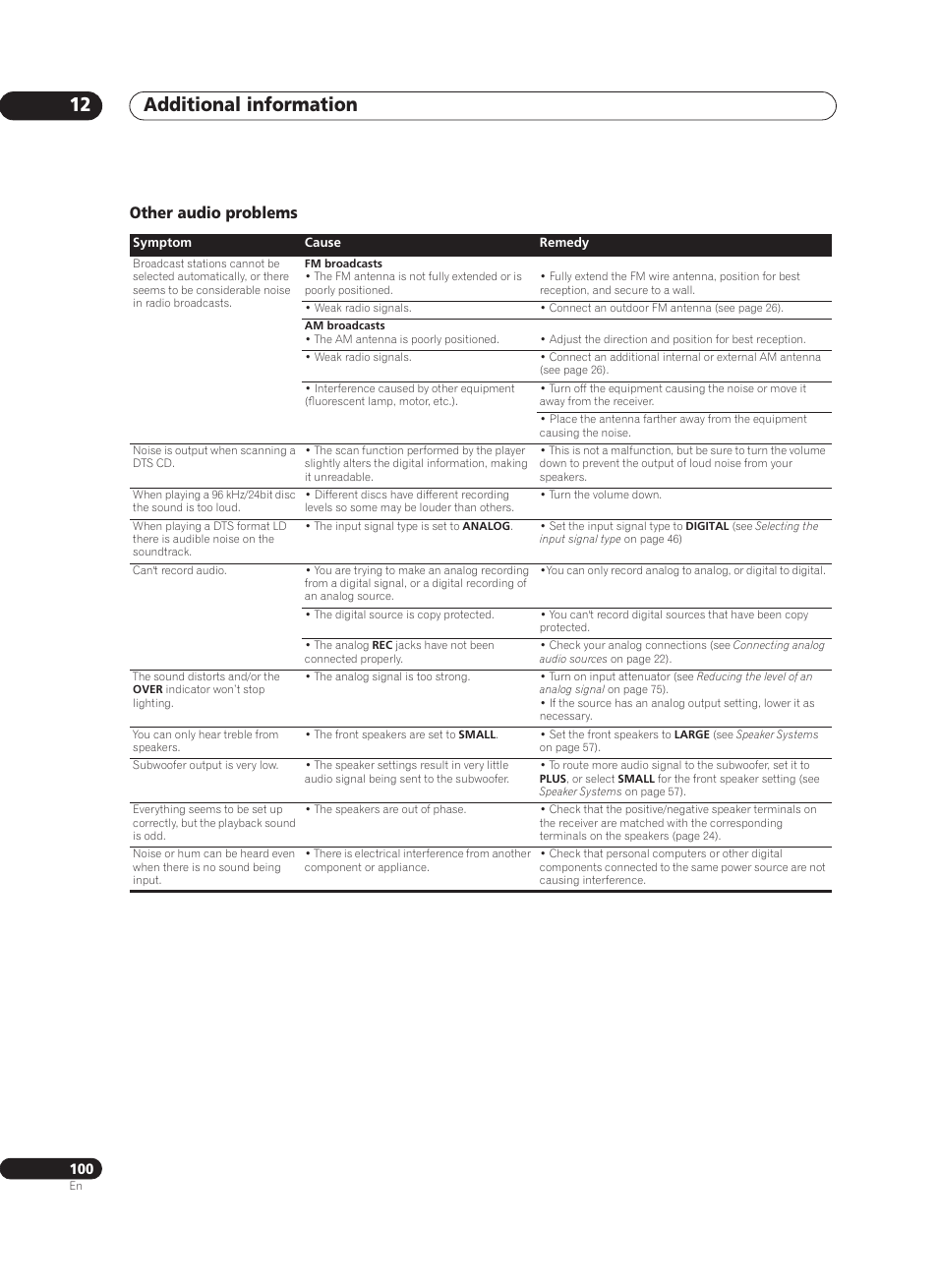 Other audio problems, Additional information 12 | Pioneer VSX-AX10Ai-G User Manual | Page 100 / 110