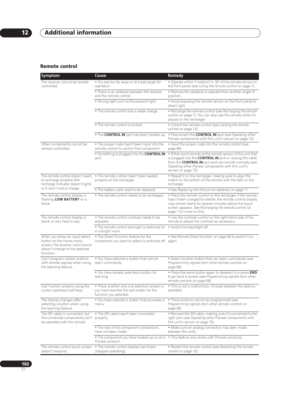 Remote control, Additional information 12 | Pioneer VSX-AX10Ai-G User Manual | Page 102 / 110