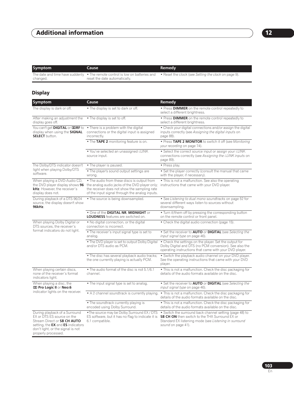 Display, Additional information 12 | Pioneer VSX-AX10Ai-G User Manual | Page 103 / 110