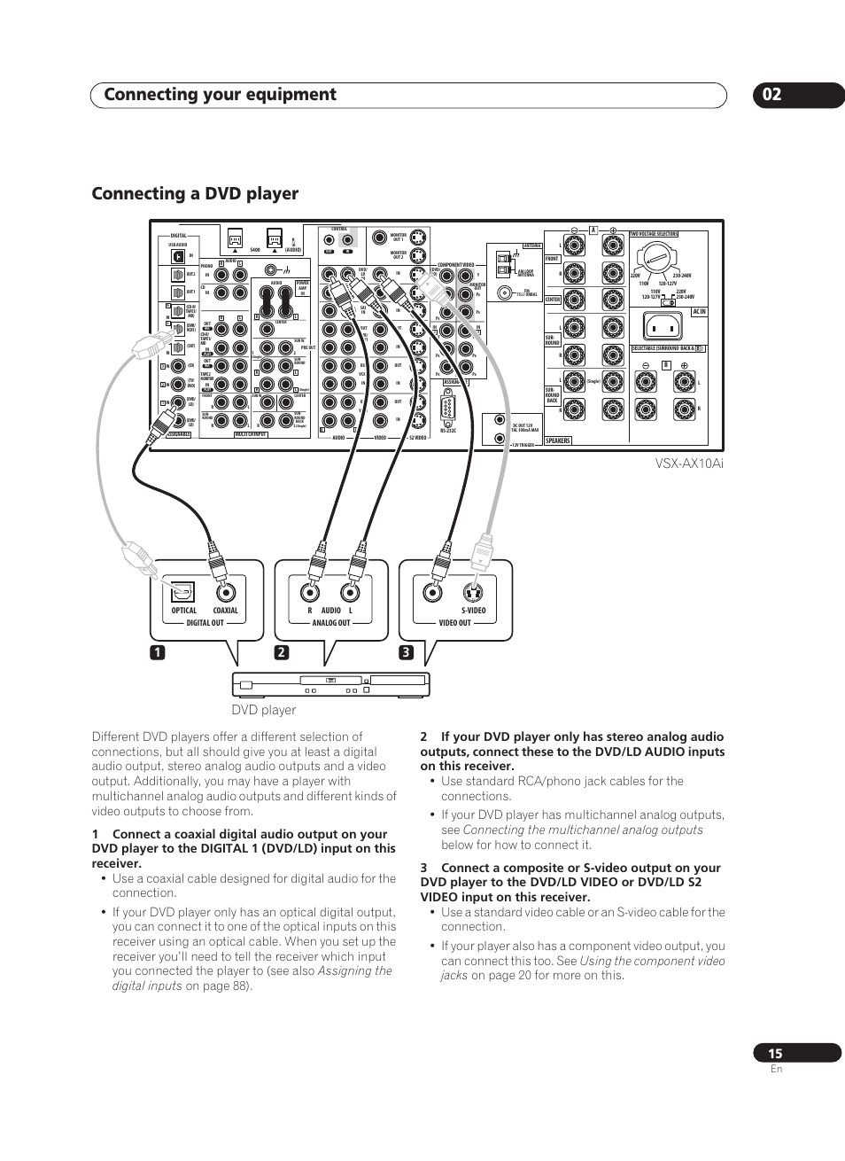 Connecting a dvd player, Connecting your equipment 02, Vsx-ax10ai | Dvd player 1 2 3 | Pioneer VSX-AX10Ai-G User Manual | Page 15 / 110