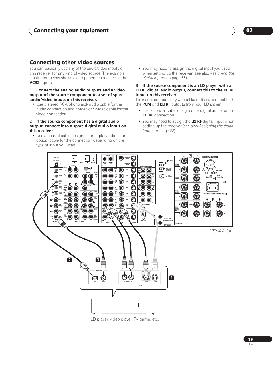 Connecting other video sources, Connecting your equipment 02, Vsx-ax10ai | Ld player, video player, tv game, etc. 1 2 3 | Pioneer VSX-AX10Ai-G User Manual | Page 19 / 110