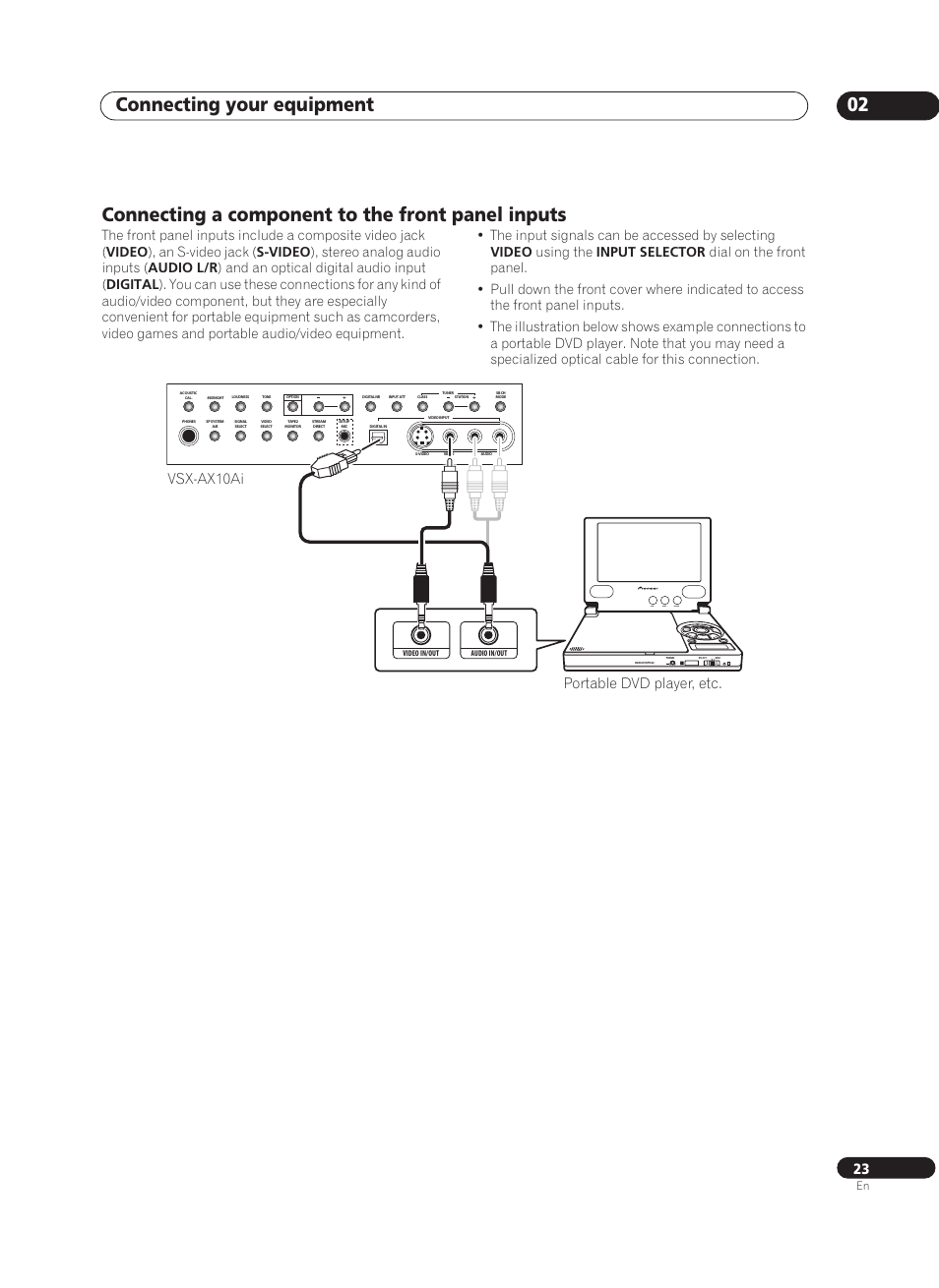 Connecting a component to the front panel inputs, Connecting your equipment 02, Vsx-ax10ai | Portable dvd player, etc, Color bright monitor | Pioneer VSX-AX10Ai-G User Manual | Page 23 / 110