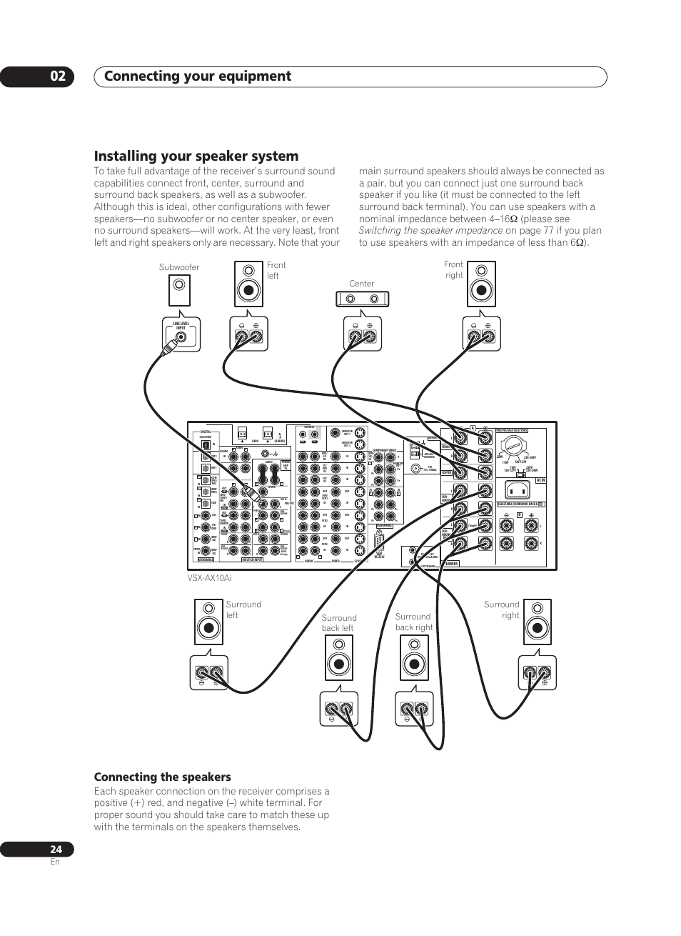 Installing your speaker system, Connecting the speakers, Connecting your equipment 02 | Subwoofer | Pioneer VSX-AX10Ai-G User Manual | Page 24 / 110