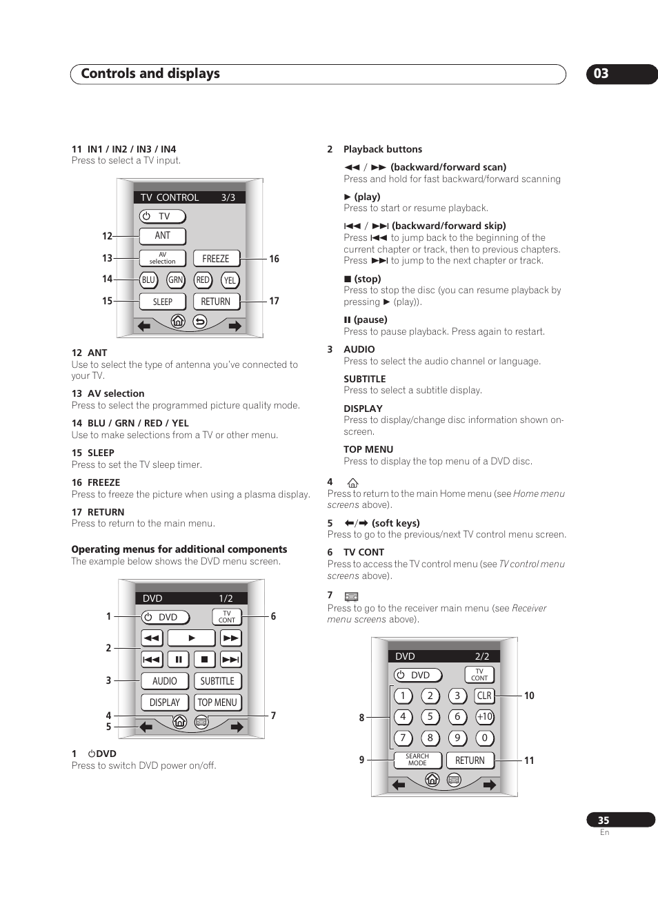 Controls and displays 03 | Pioneer VSX-AX10Ai-G User Manual | Page 35 / 110