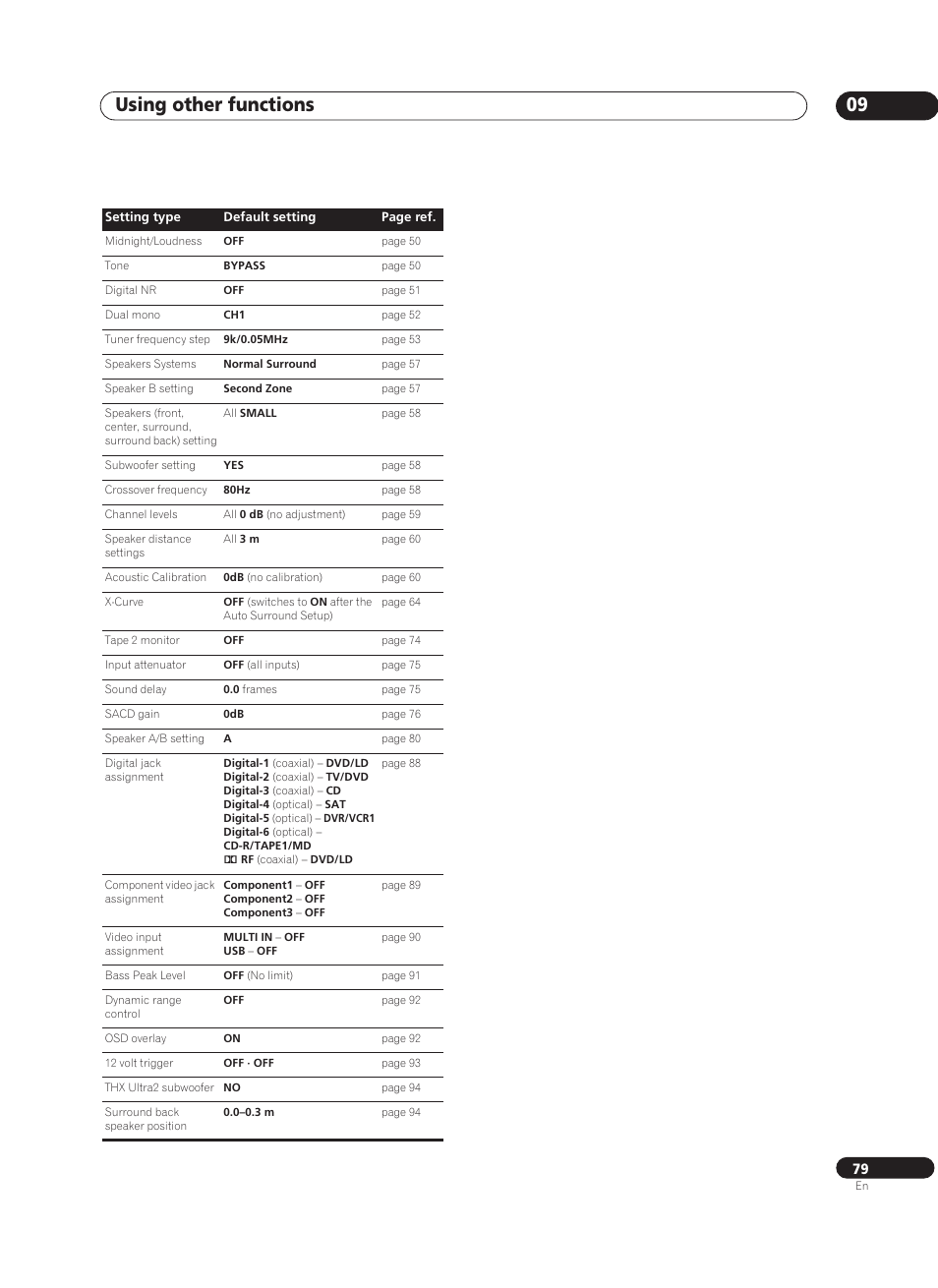 Using other functions 09 | Pioneer VSX-AX10Ai-G User Manual | Page 79 / 110