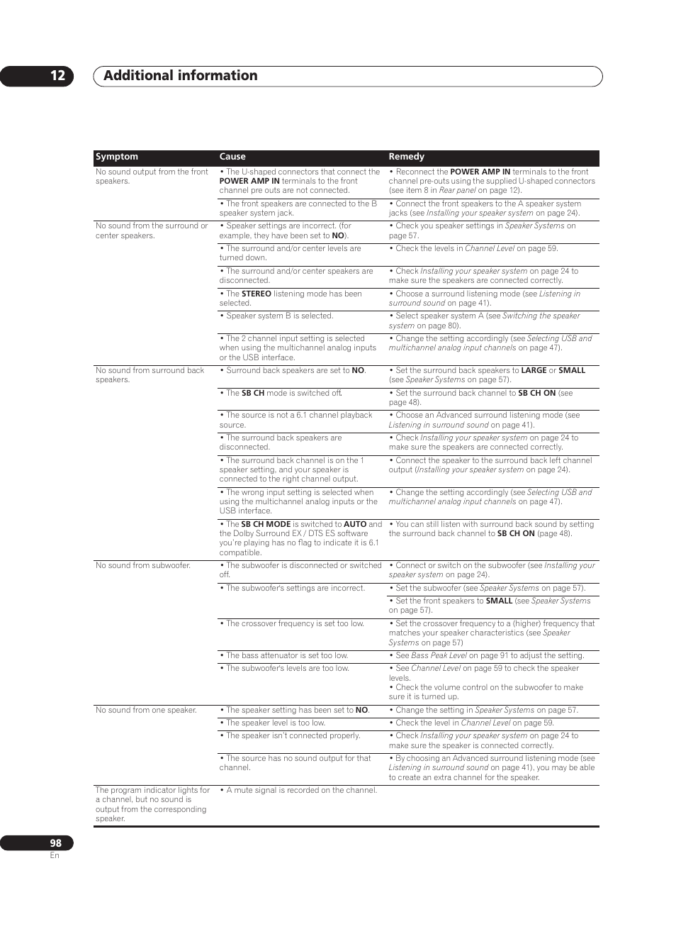 Additional information 12 | Pioneer VSX-AX10Ai-G User Manual | Page 98 / 110