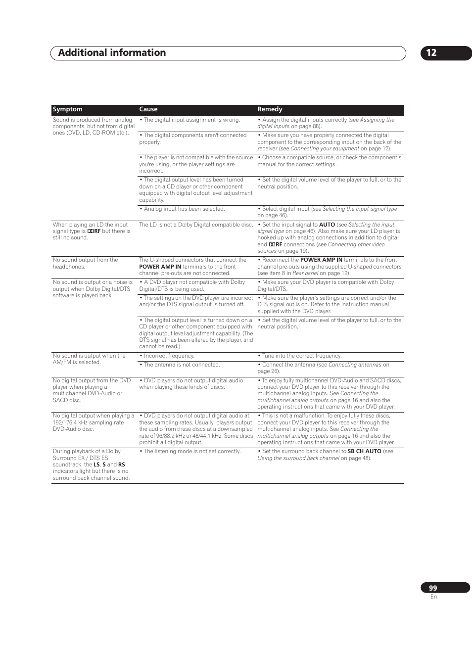 Additional information 12 | Pioneer VSX-AX10Ai-G User Manual | Page 99 / 110