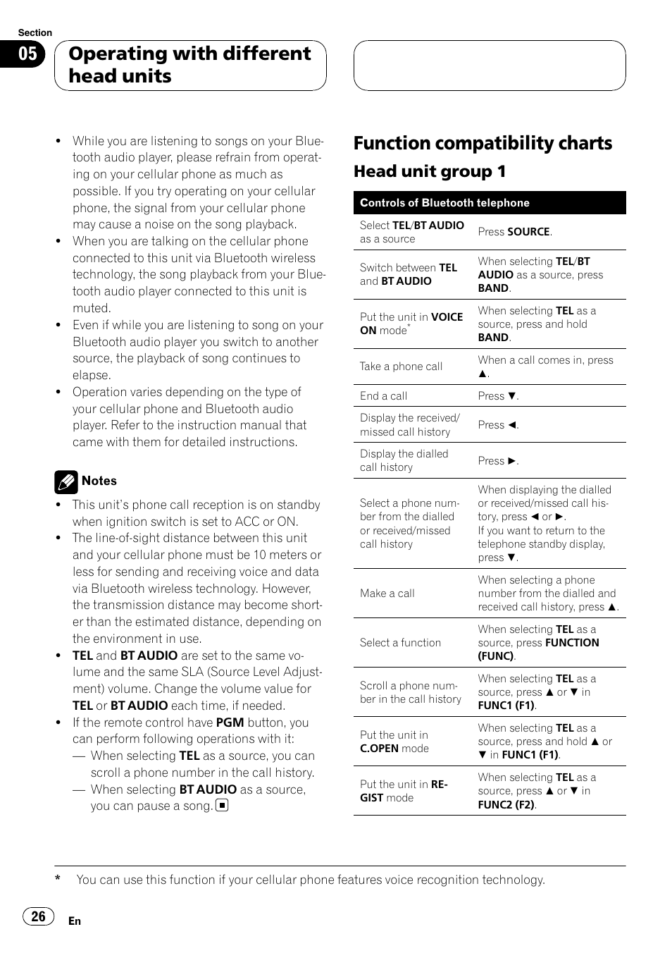 Function compatibility charts, Head unit group 1 26, Operating with different head units | Head unit group 1 | Pioneer CD-BTB200 User Manual | Page 26 / 121