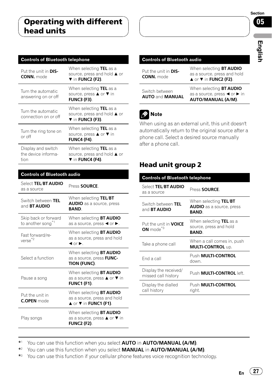 Head unit group 2 27, Operating with different head units, Head unit group 2 | English | Pioneer CD-BTB200 User Manual | Page 27 / 121