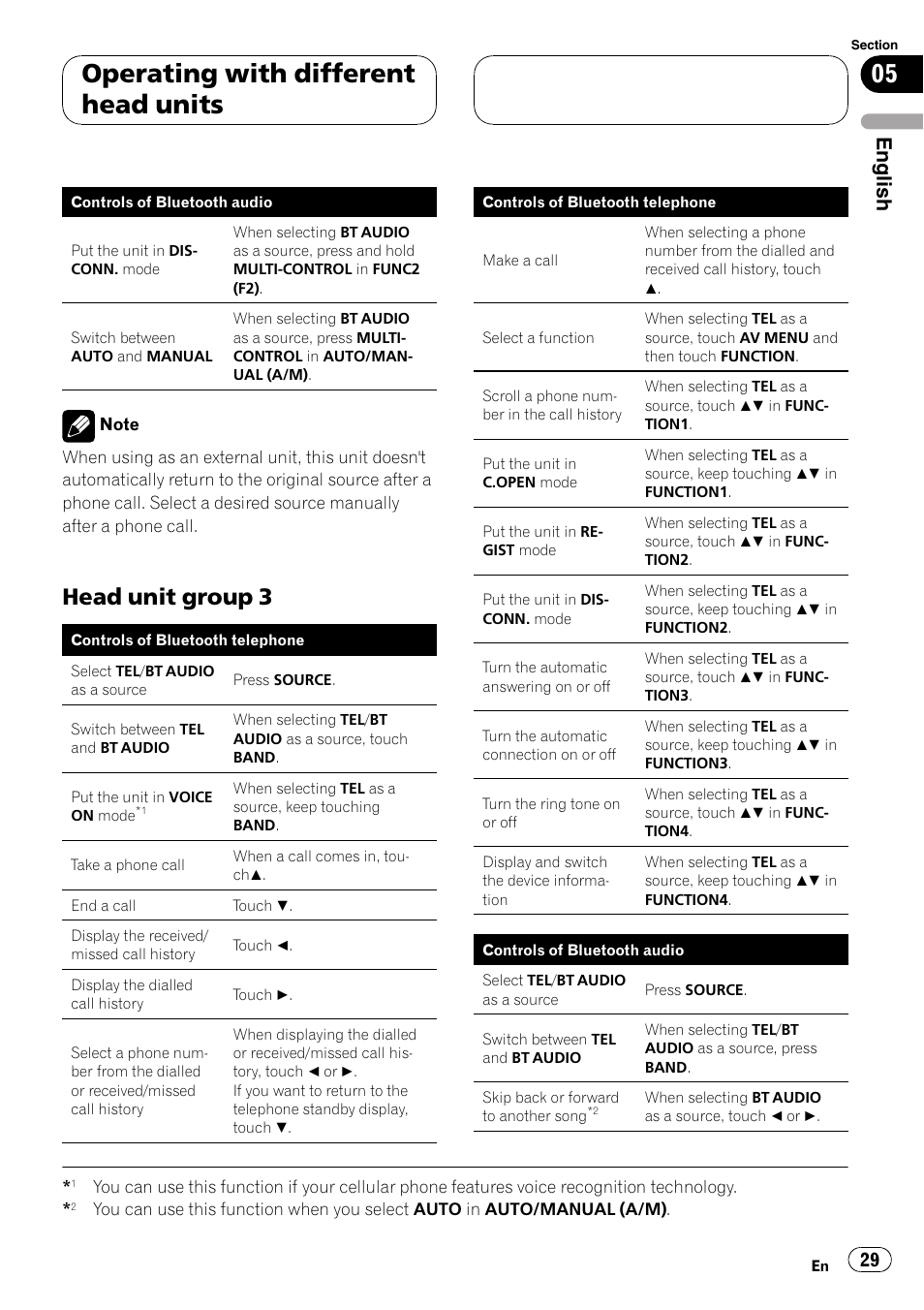 Head unit group 3 29, Operating with different head units, Head unit group 3 | English | Pioneer CD-BTB200 User Manual | Page 29 / 121