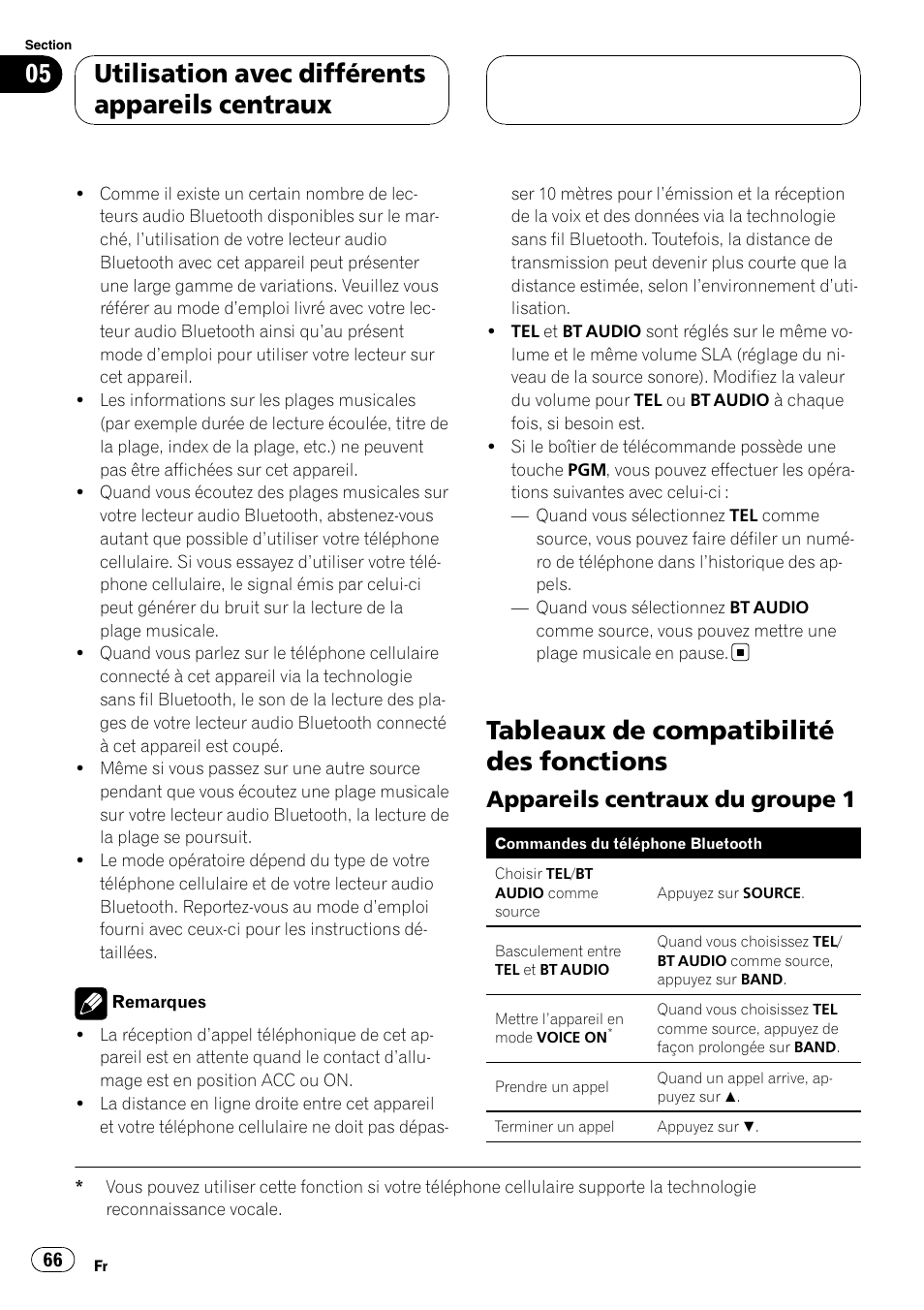 Tableaux de compatibilité des fonctions, Appareils centraux du groupe 1 66, Utilisation avec différents appareils centraux | Appareils centraux du groupe 1 | Pioneer CD-BTB200 User Manual | Page 66 / 121