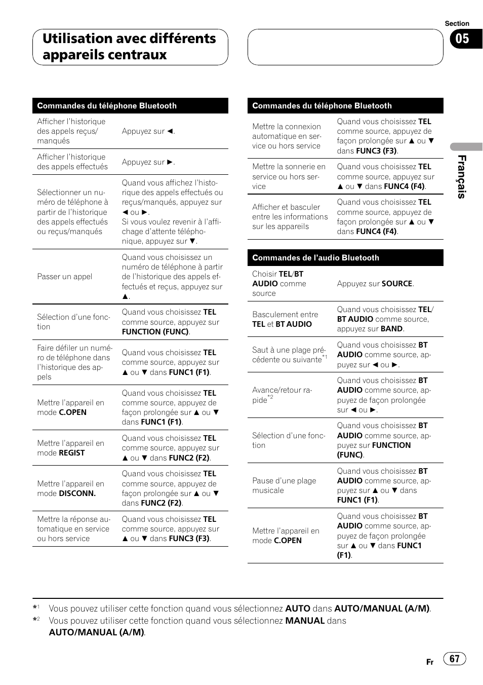 Utilisation avec différents appareils centraux, Français | Pioneer CD-BTB200 User Manual | Page 67 / 121