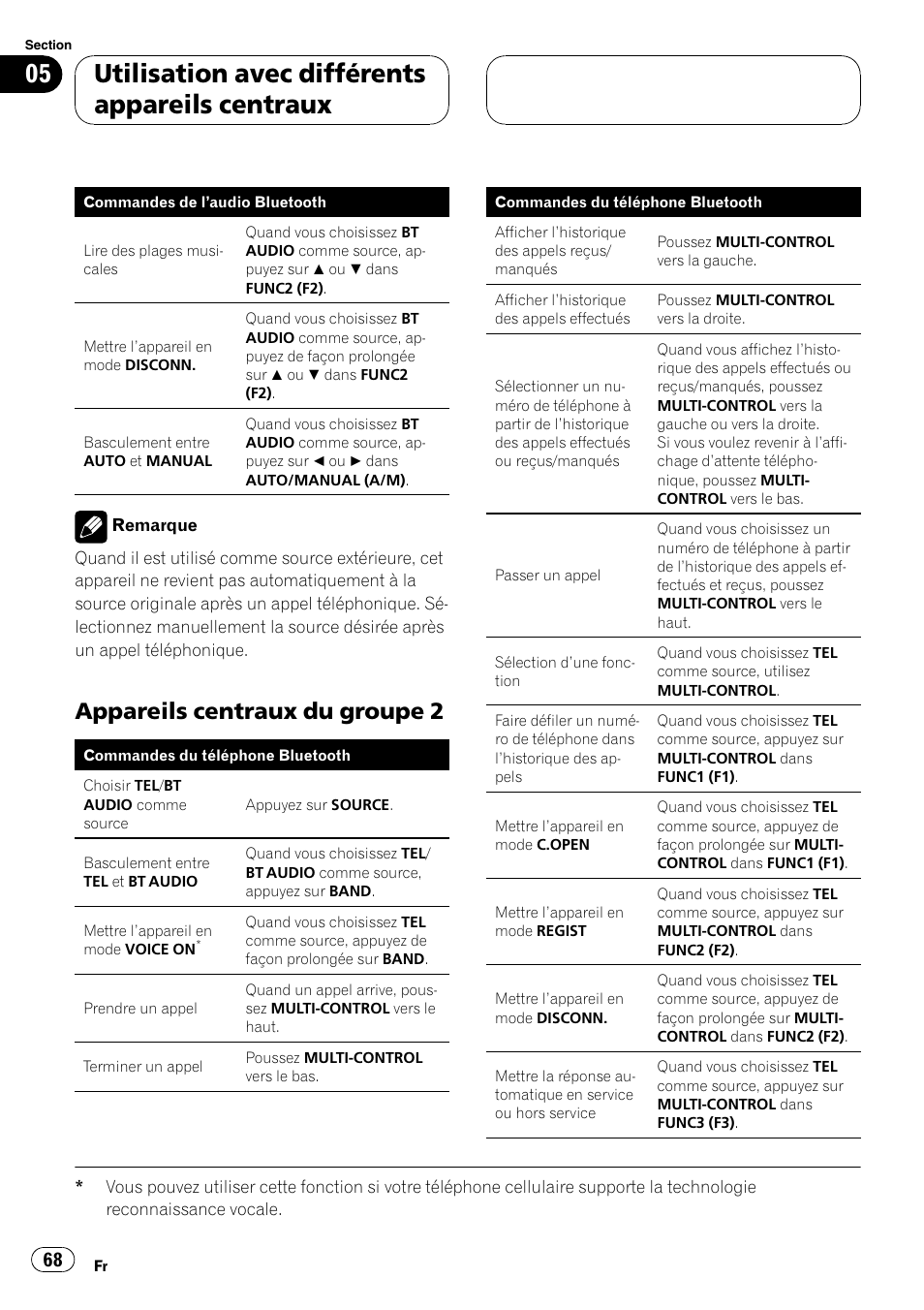 Appareils centraux du groupe 2 68, Utilisation avec différents appareils centraux, Appareils centraux du groupe 2 | Pioneer CD-BTB200 User Manual | Page 68 / 121