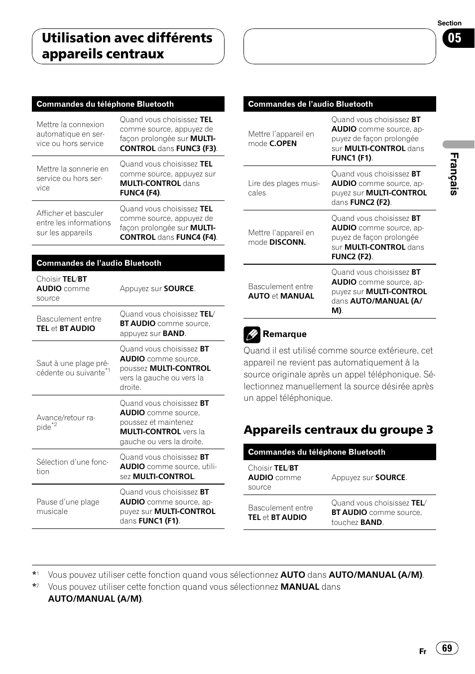 Appareils centraux du groupe 3 69, Utilisation avec différents appareils centraux, Appareils centraux du groupe 3 | Français | Pioneer CD-BTB200 User Manual | Page 69 / 121