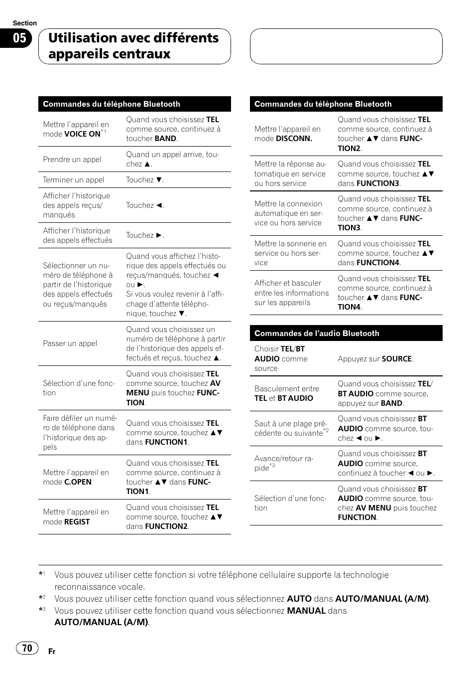 Utilisation avec différents appareils centraux | Pioneer CD-BTB200 User Manual | Page 70 / 121