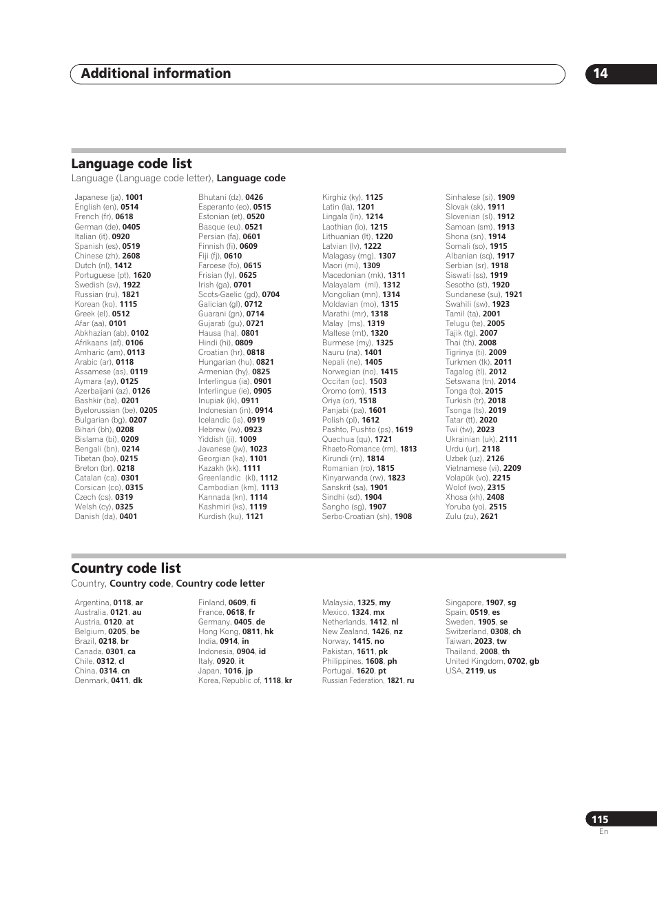 Additional information 14, Language code list, Country code list | Pioneer PRV-9200 User Manual | Page 115 / 124
