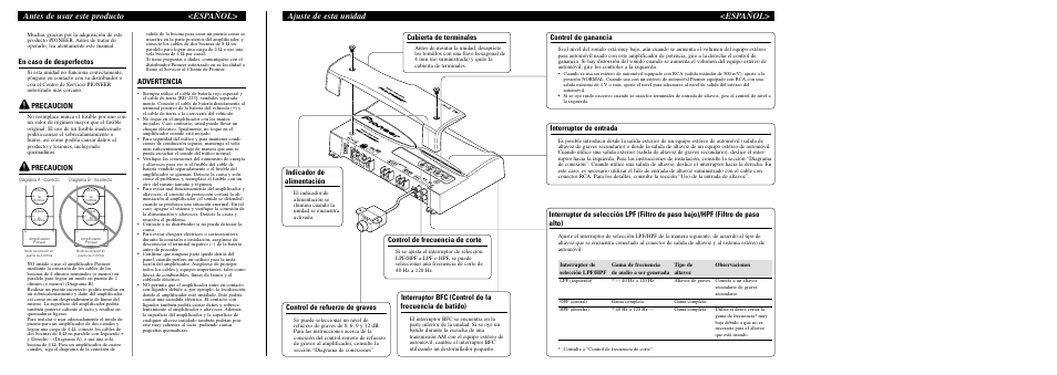 En caso de desperfectos, Precaucion, Advertencia | Control de ganancia, Indicador de alimentación, Cubierta de terminales, Interruptor de entrada, Control de refuerzo de graves, Control de frecuencia de corte | Pioneer Premier PRS-D2000T User Manual | Page 4 / 6