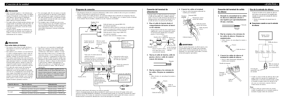 Conexión de la unidad <español, Conexión del terminal de alimentación, Conexión del terminal de salida de altavoz | Uso de la entrada de altavoz, Diagrama de conexión | Pioneer Premier PRS-D2000T User Manual | Page 5 / 6