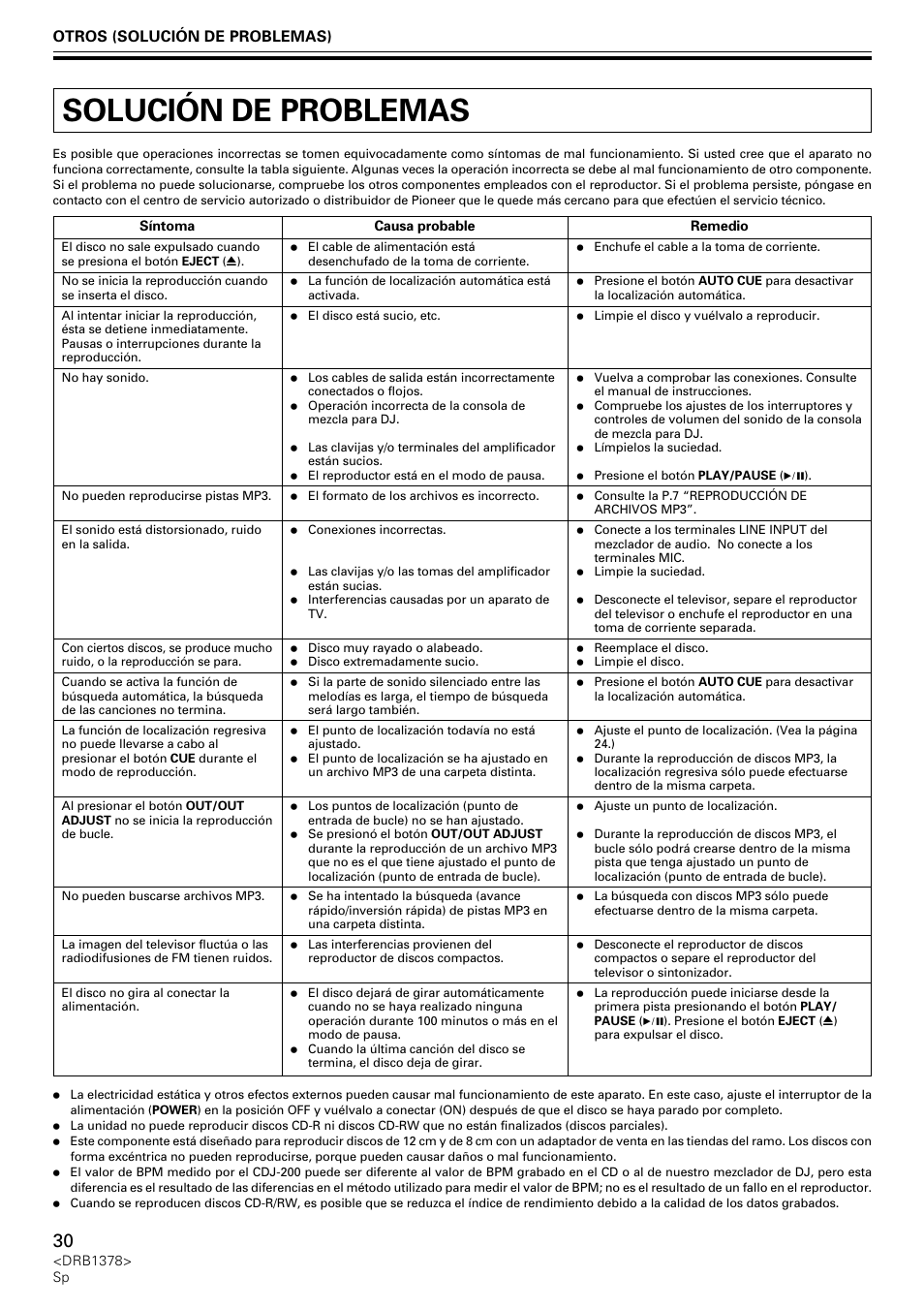 Solución de problemas, Otros (solución de problemas) | Pioneer CDJ-200 User Manual | Page 30 / 48