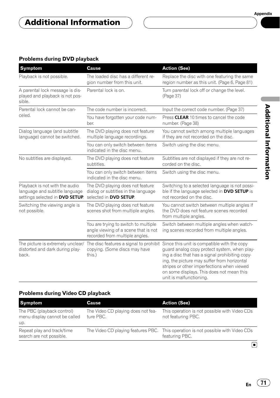 Additional information | Pioneer AVH-P4900D User Manual | Page 71 / 85