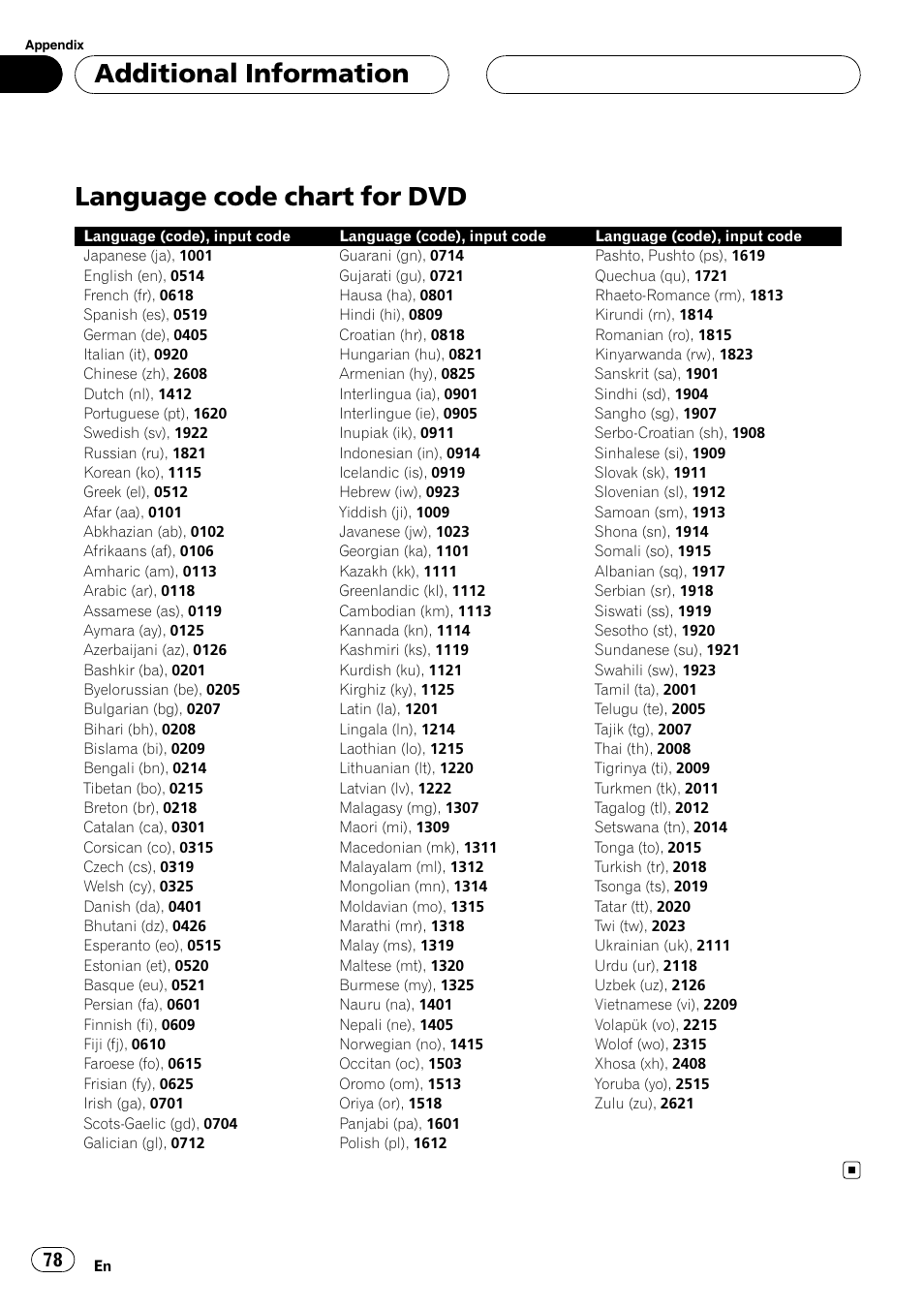 Language code chart for dvd, Additional information | Pioneer AVH-P4900D User Manual | Page 78 / 85