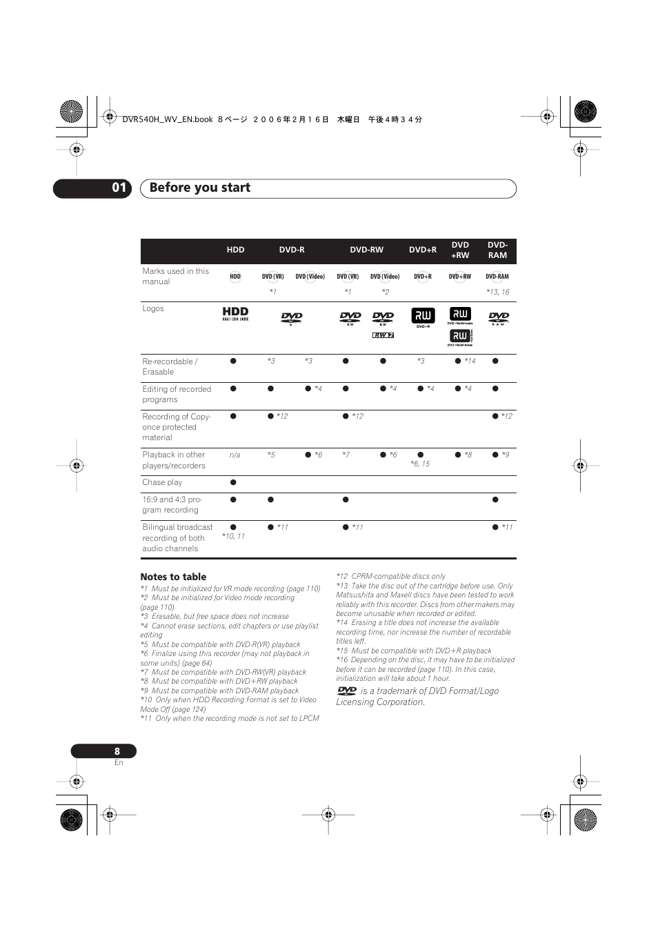 Before you start 01 | Pioneer DVR-440H-S User Manual | Page 8 / 144