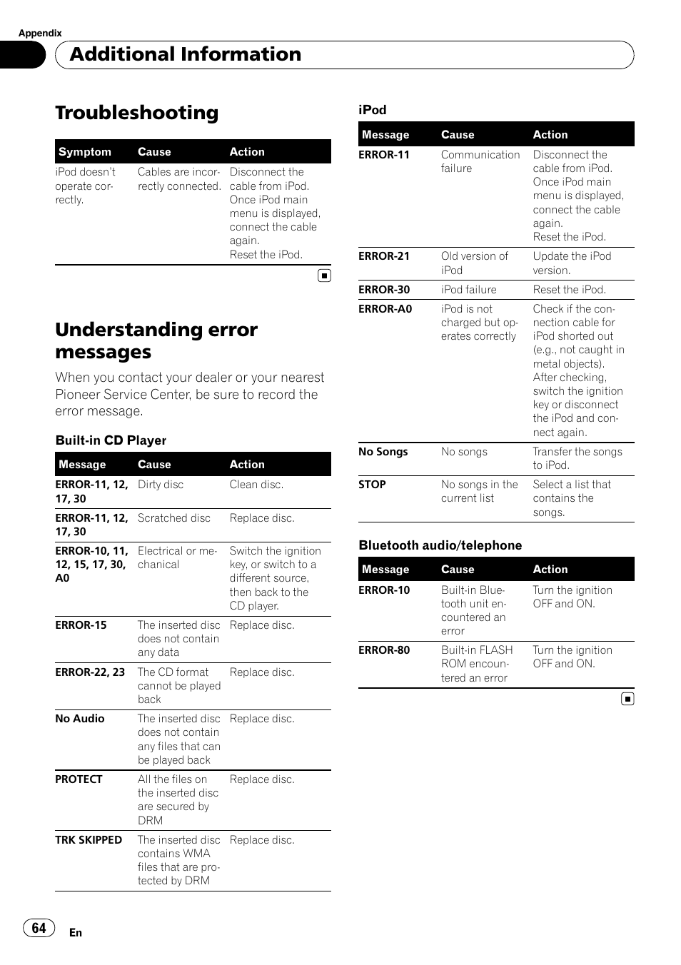 Additional information troubleshooting, Understanding error messages, Troubleshooting | Additional information | Pioneer DEH-P85BT User Manual | Page 64 / 144