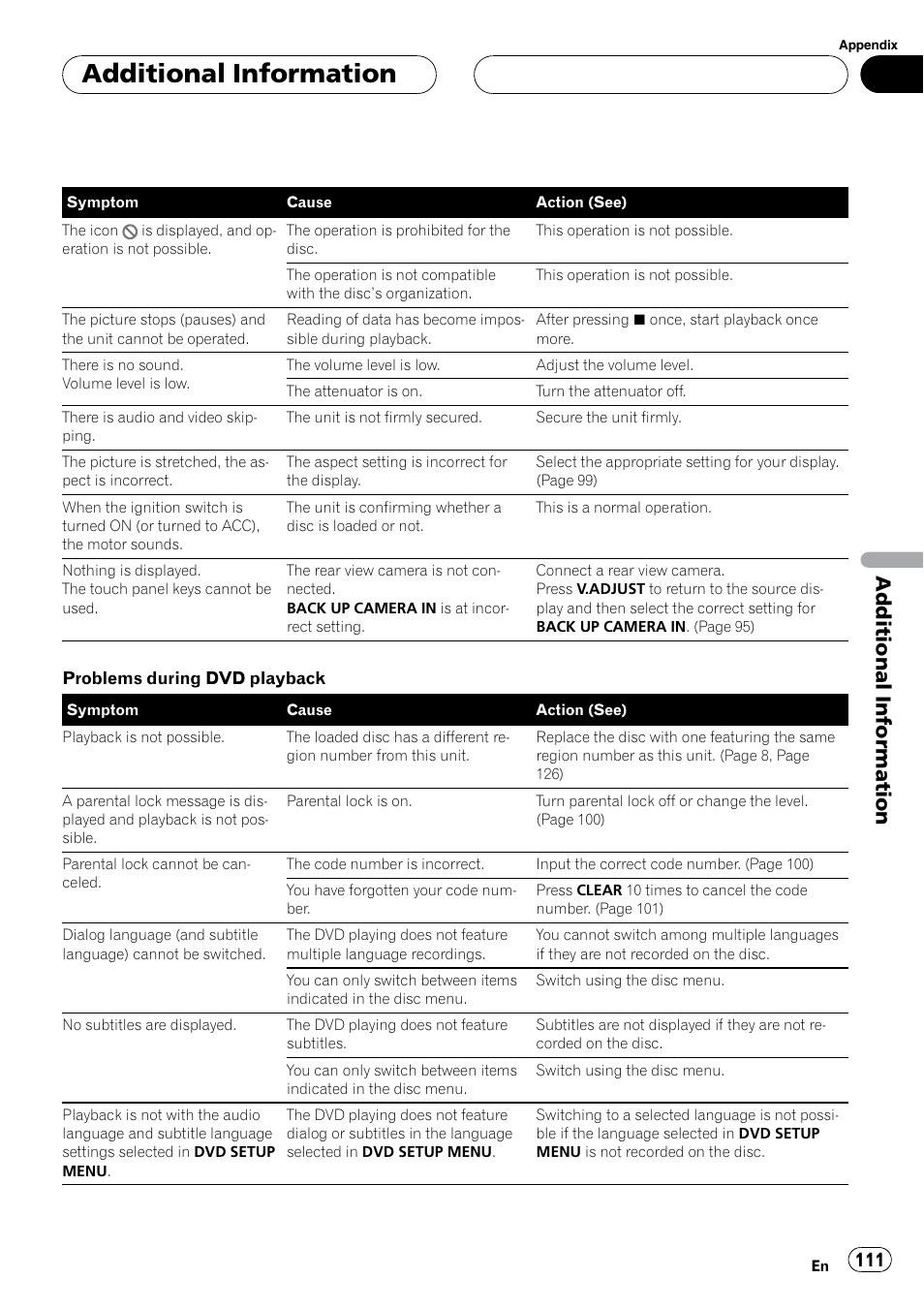 Additional information | Pioneer SUPERTUNERIIID+ AVH-P7850DVD User Manual | Page 111 / 132