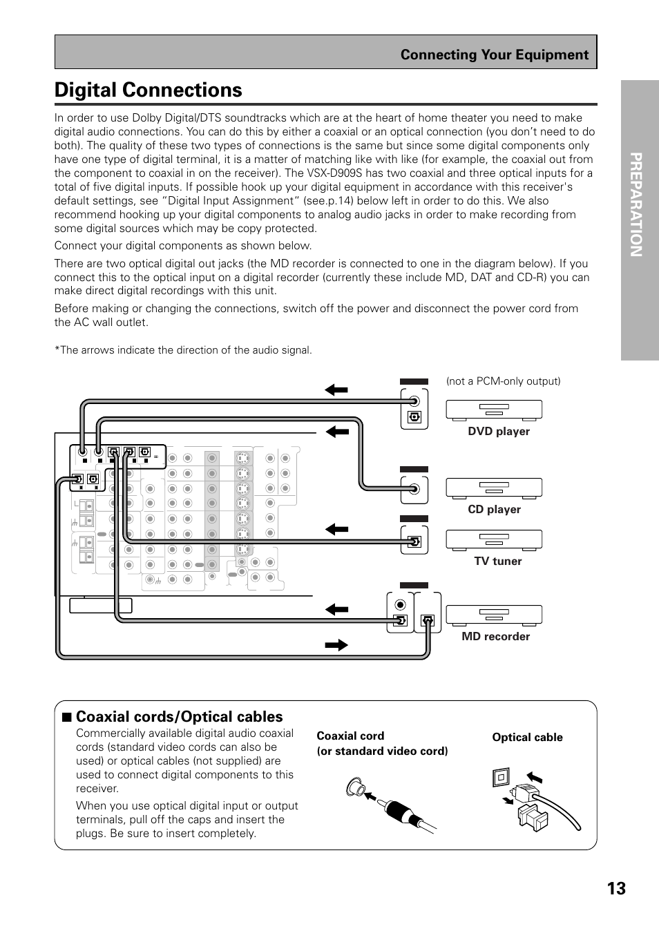 Digital connections, Prep ara tion, 7 coaxial cords/optical cables | Connecting your equipment, Md recorder, Tv tuner dvd player, Cd player, Not a pcm-only output) | Pioneer VSX-D909S User Manual | Page 13 / 92