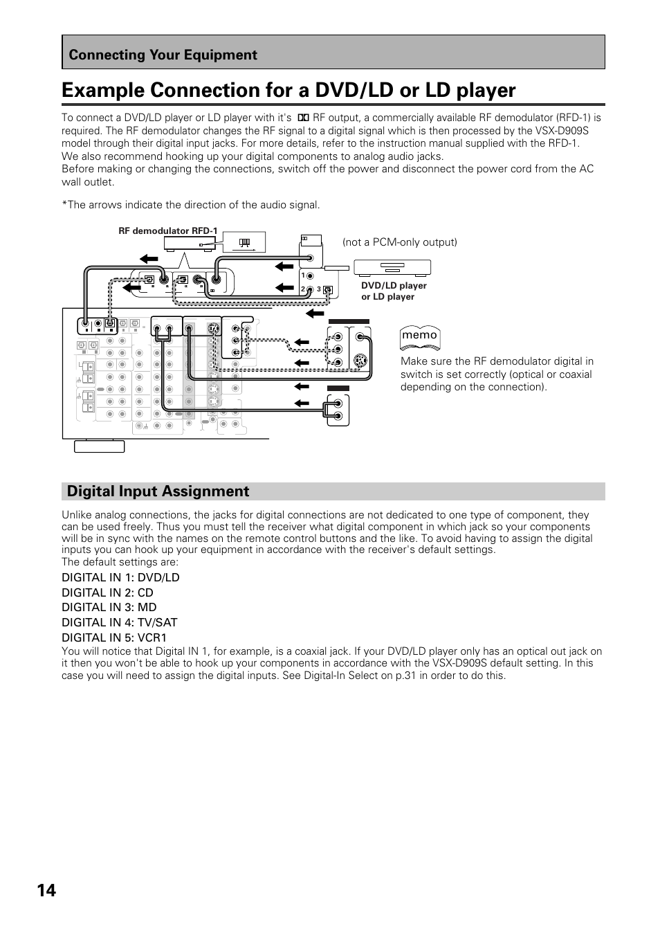 Example connection for a dvd/ld or ld player, Digital input assignment, Connecting your equipment | Dvd/ld player or ld player rf demodulator rfd-1 | Pioneer VSX-D909S User Manual | Page 14 / 92