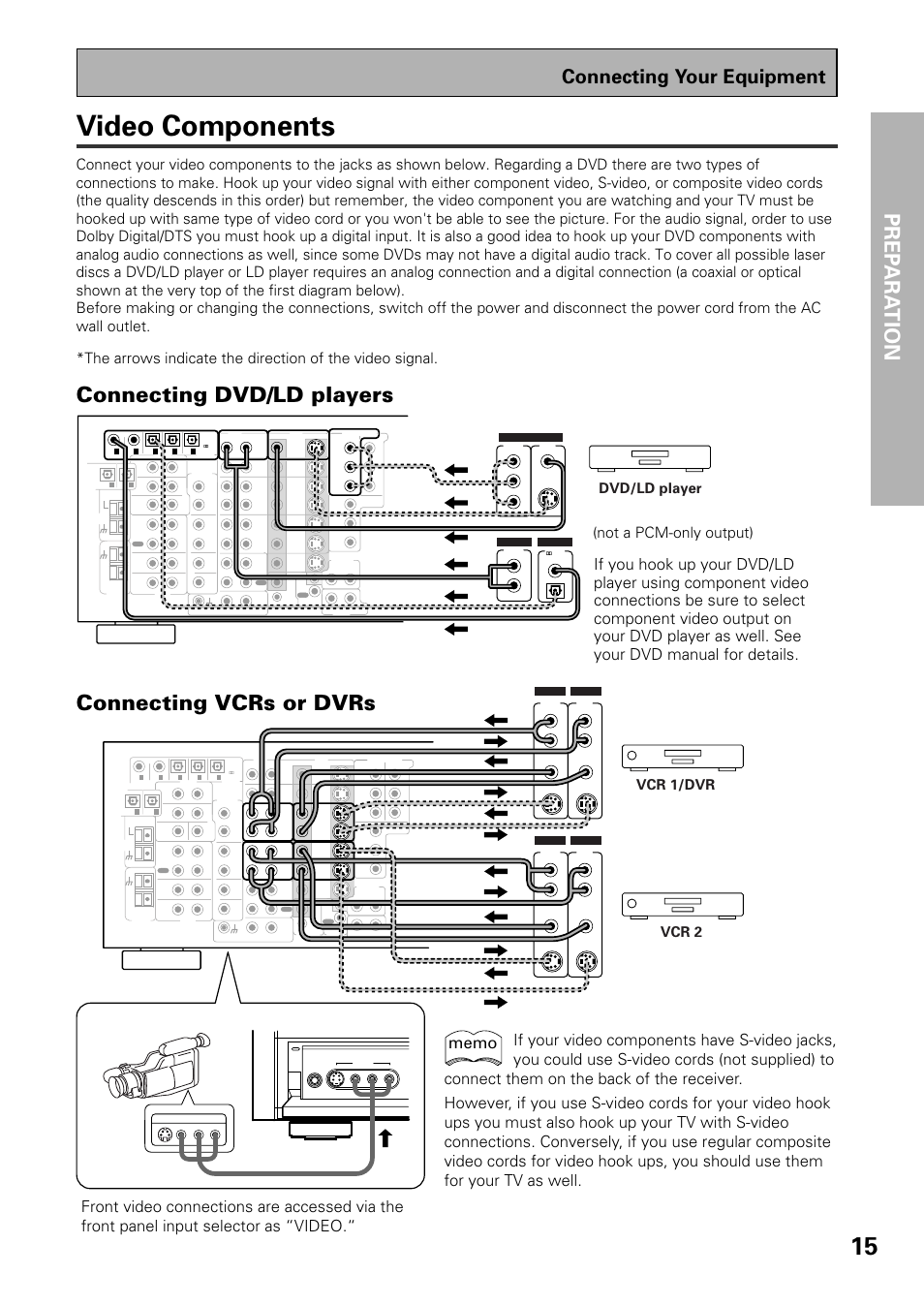 Video components, Prep ara tion, Connecting dvd/ld players connecting vcrs or dvrs | Connecting your equipment, Not a pcm-only output), Dvd/ld player, Vcr 1/dvr vcr 2 | Pioneer VSX-D909S User Manual | Page 15 / 92