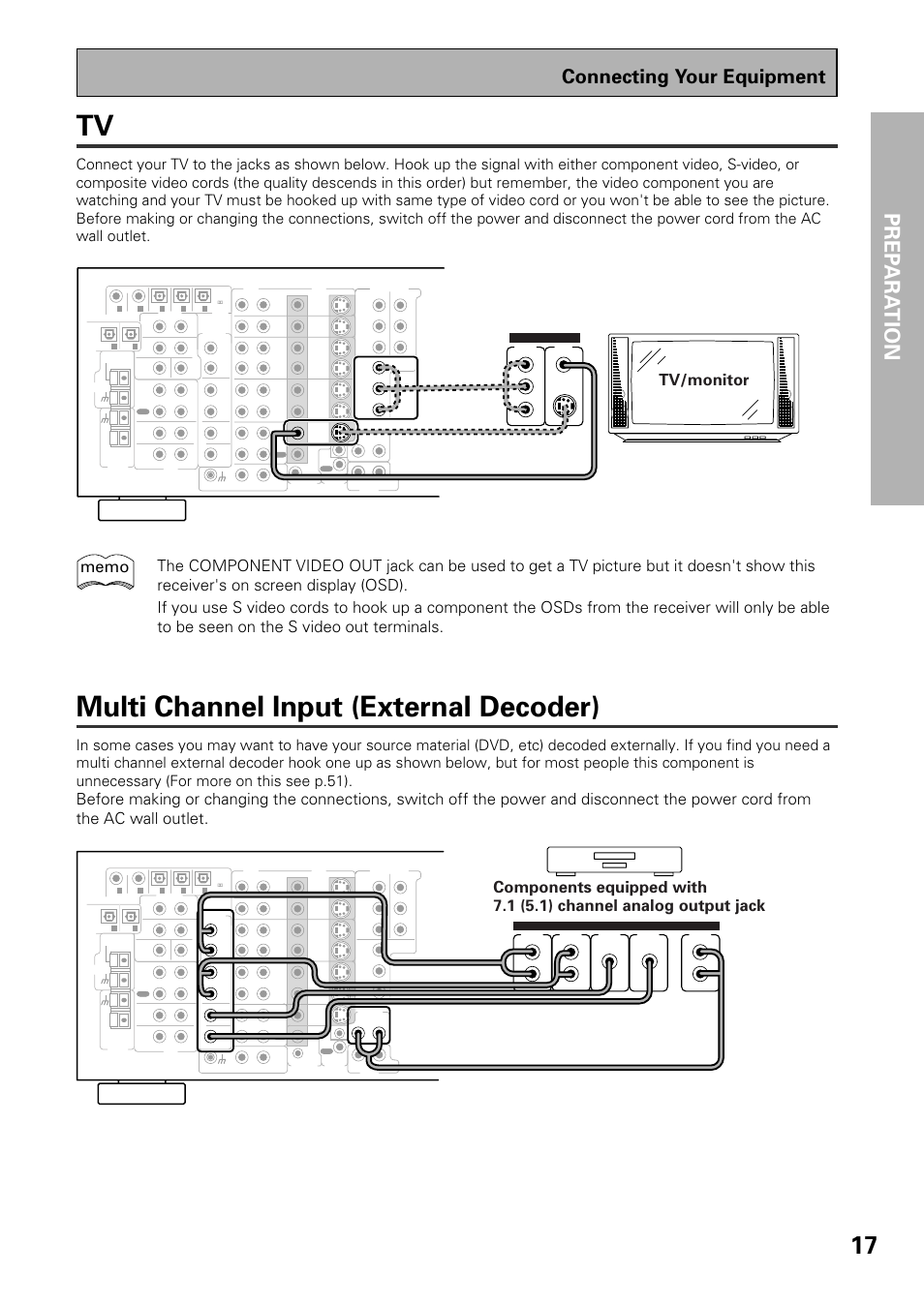 Tv multi channel input (external decoder), Multi channel input (external decoder), Prep ara tion | Connecting your equipment, Tv/monitor | Pioneer VSX-D909S User Manual | Page 17 / 92