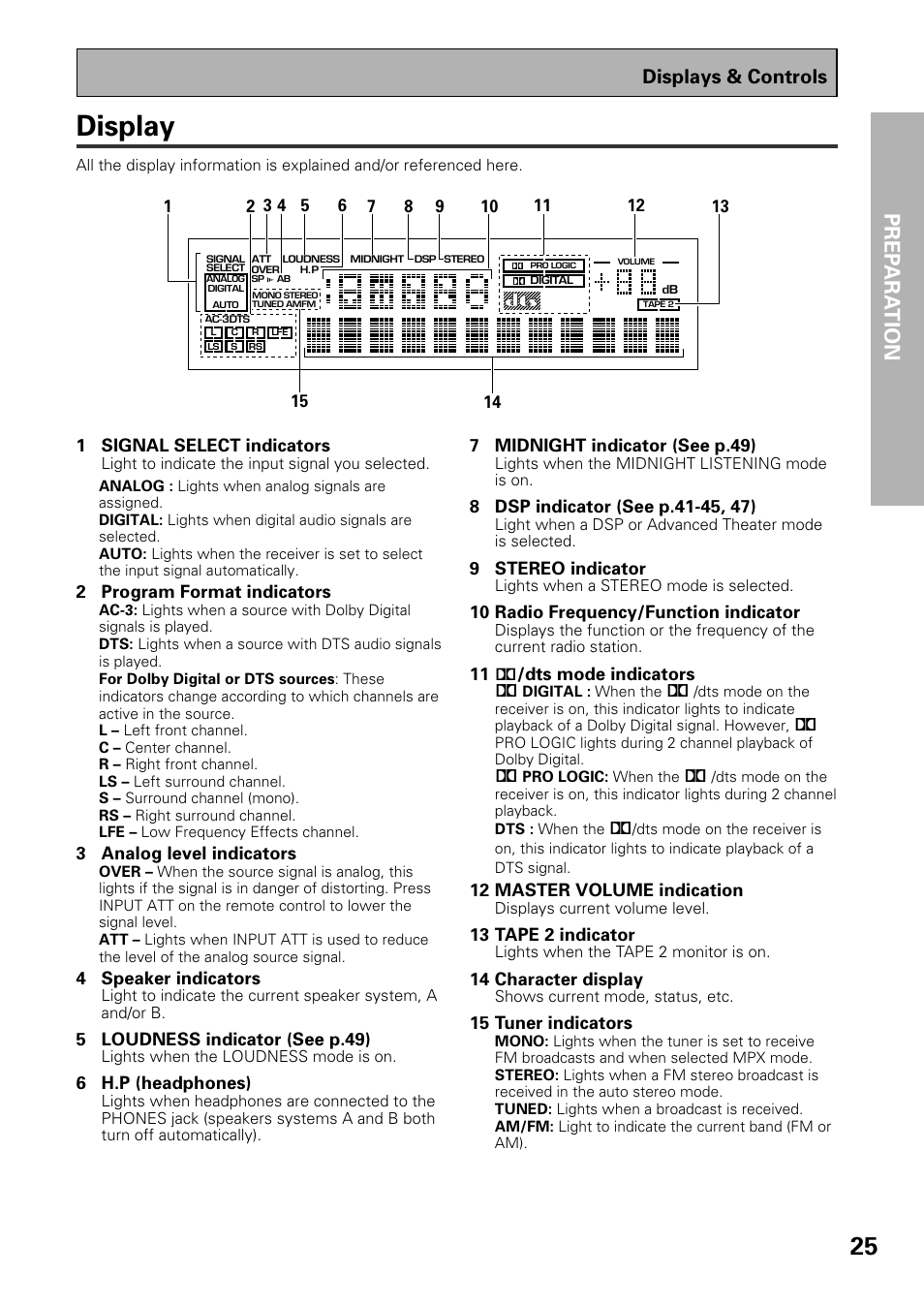 Display, Prep ara tion, Displays & controls | Pioneer VSX-D909S User Manual | Page 25 / 92