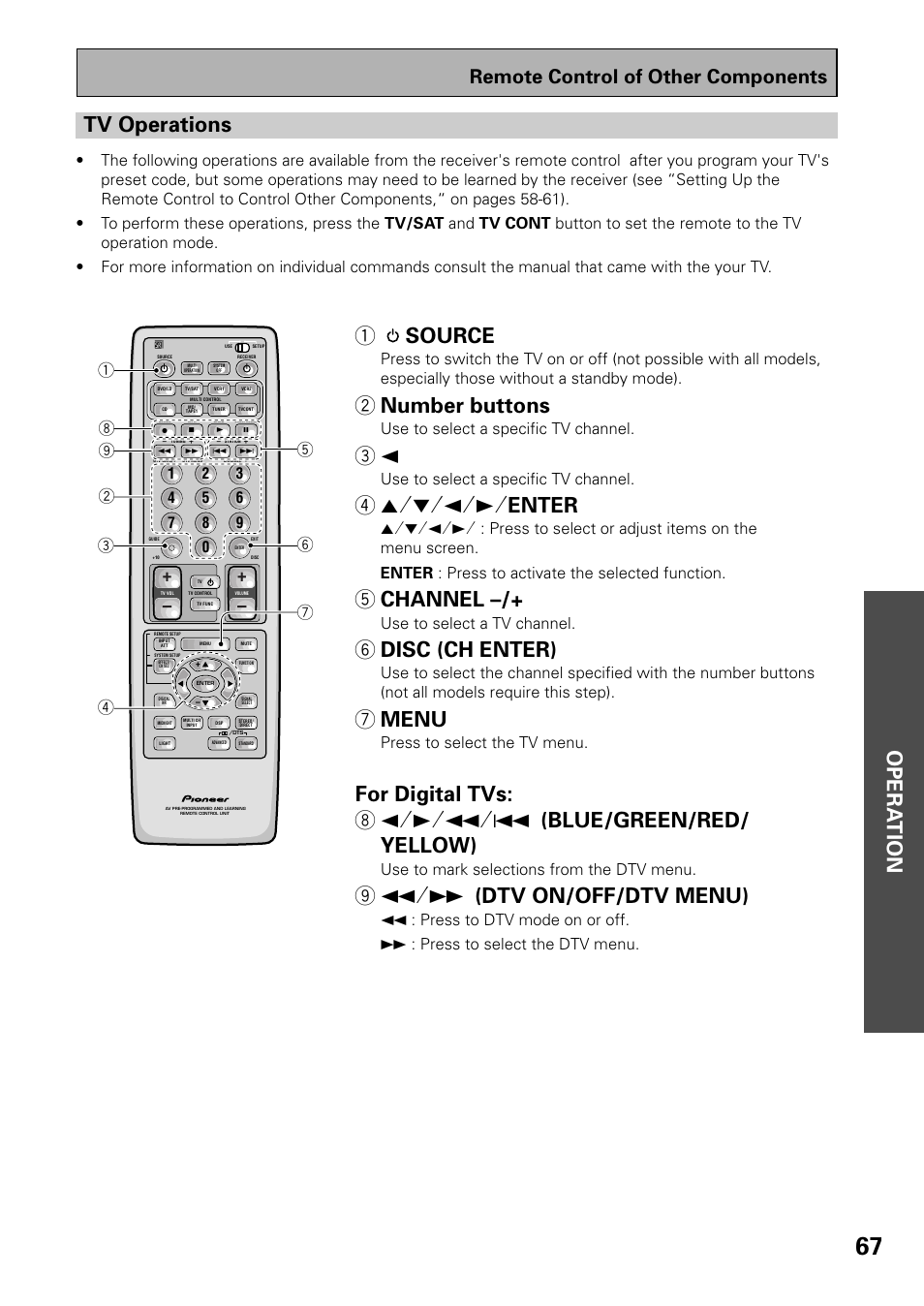 Opera tion, Tv operations, 1 source | 2 number buttons, 45˜∞˜2˜3˜ enter, 5 channel, 6 disc (ch enter), 7 menu, 91˜¡ (dtv on/off/dtv menu), Remote control of other components | Pioneer VSX-D909S User Manual | Page 67 / 92