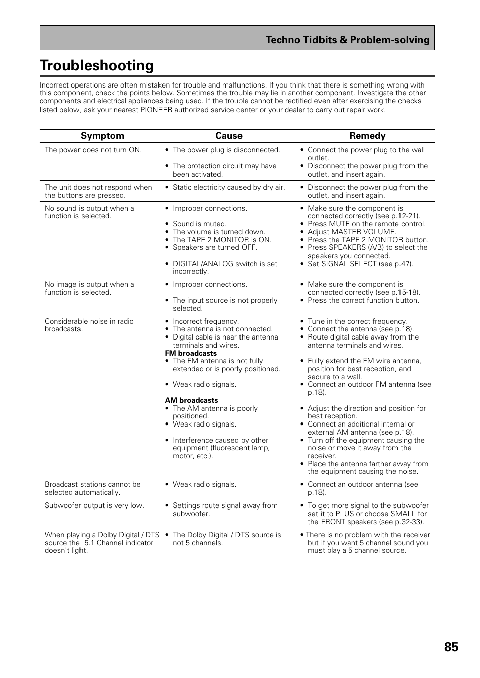 Troubleshooting, Techno tidbits & problem-solving | Pioneer VSX-D909S User Manual | Page 85 / 92