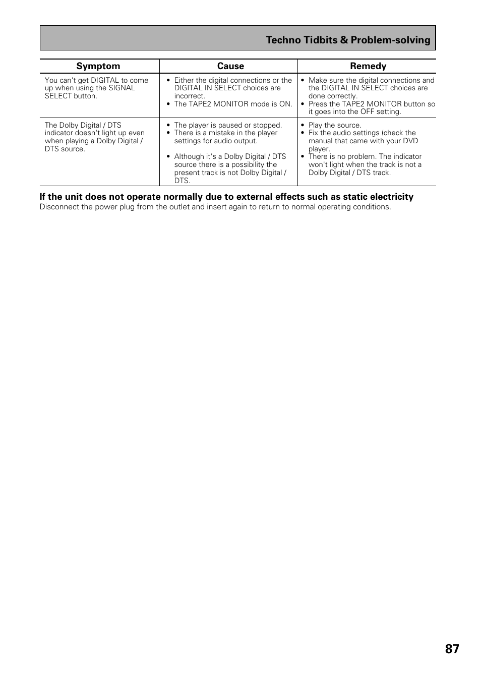 Techno tidbits & problem-solving | Pioneer VSX-D909S User Manual | Page 87 / 92