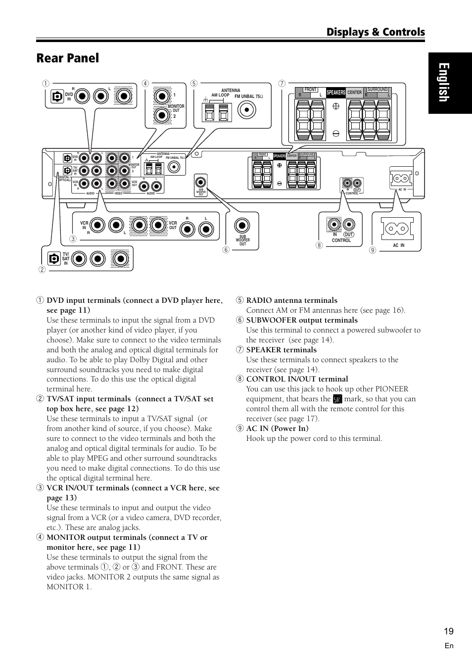 Rear panel 19, English, Rear panel | Displays & controls | Pioneer VSX-C300 User Manual | Page 19 / 56
